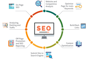 marketing-solutions