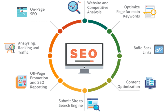 marketing-solutions